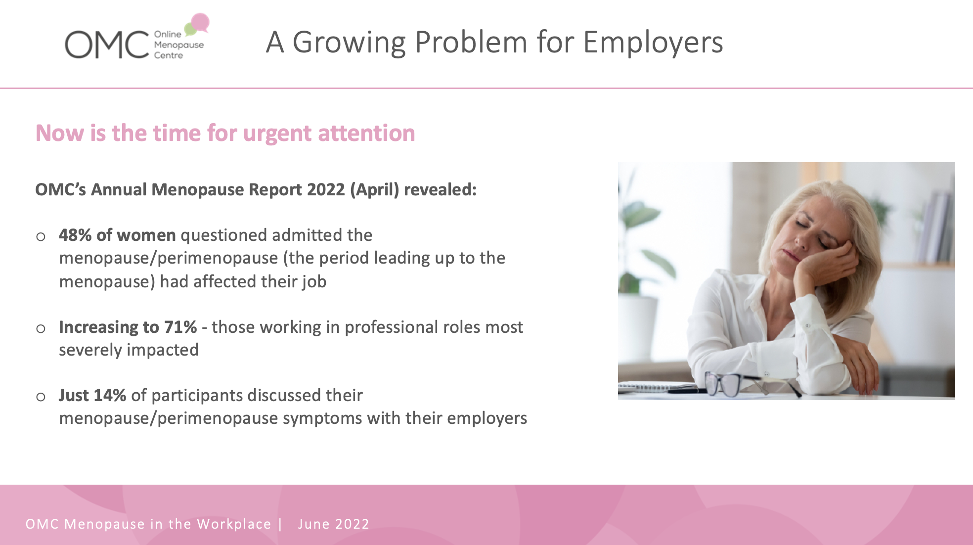 OMCMenopause_Report_2022